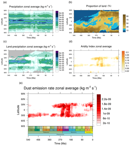 https://cp.copernicus.org/articles/20/2561/2024/cp-20-2561-2024-f07