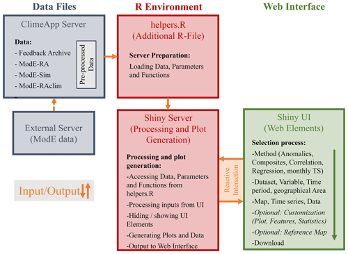 https://cp.copernicus.org/articles/20/2645/2024/cp-20-2645-2024-f02