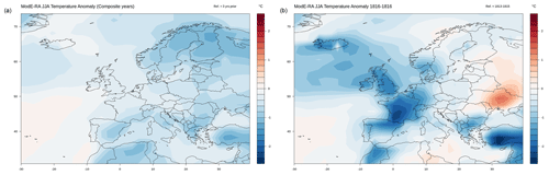 https://cp.copernicus.org/articles/20/2645/2024/cp-20-2645-2024-f07