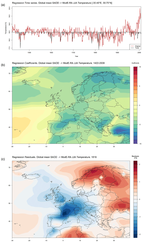 https://cp.copernicus.org/articles/20/2645/2024/cp-20-2645-2024-f08