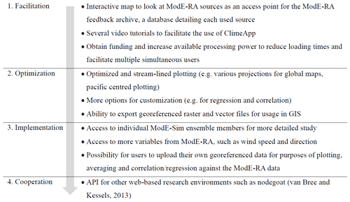 https://cp.copernicus.org/articles/20/2645/2024/cp-20-2645-2024-f11