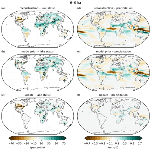 https://cp.copernicus.org/articles/20/2663/2024/cp-20-2663-2024-f07