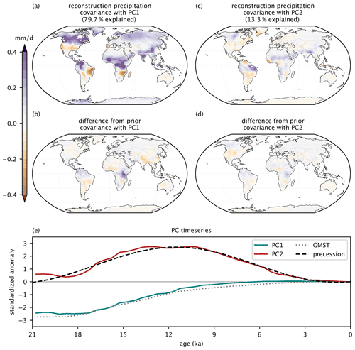 https://cp.copernicus.org/articles/20/2663/2024/cp-20-2663-2024-f09