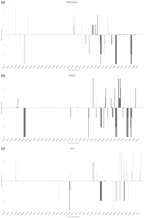 https://cp.copernicus.org/articles/20/2701/2024/cp-20-2701-2024-f02