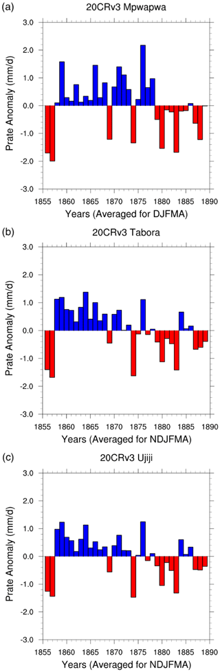 https://cp.copernicus.org/articles/20/2701/2024/cp-20-2701-2024-f03