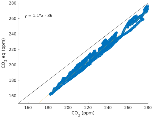 https://cp.copernicus.org/articles/20/2719/2024/cp-20-2719-2024-f18