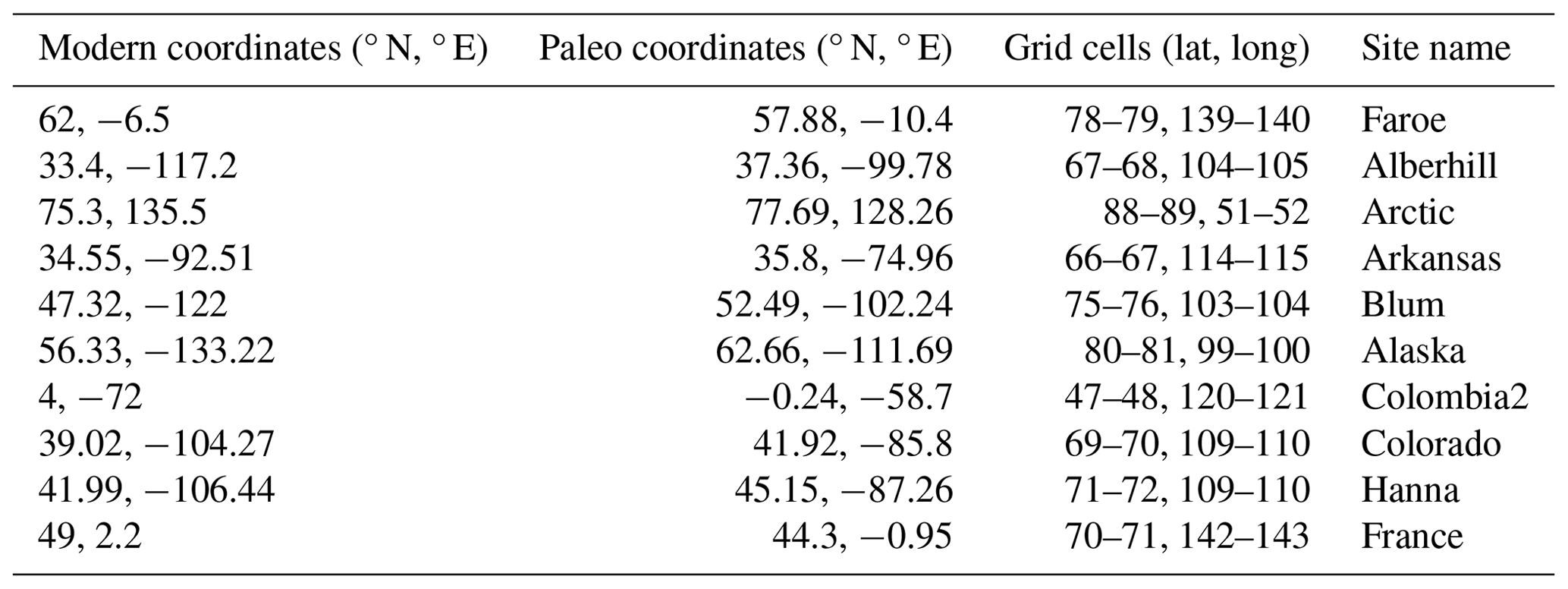 CP - CO2-driven and orbitally driven oxygen isotope variability in the ...