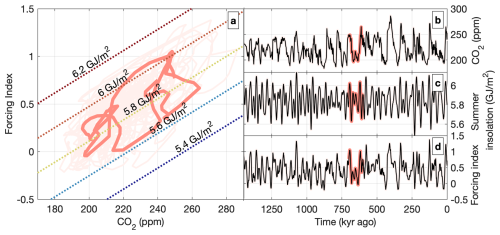 https://cp.copernicus.org/articles/21/1061/2025/cp-21-1061-2025-f02