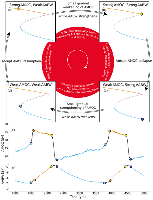 https://cp.copernicus.org/articles/21/115/2025/cp-21-115-2025-f04