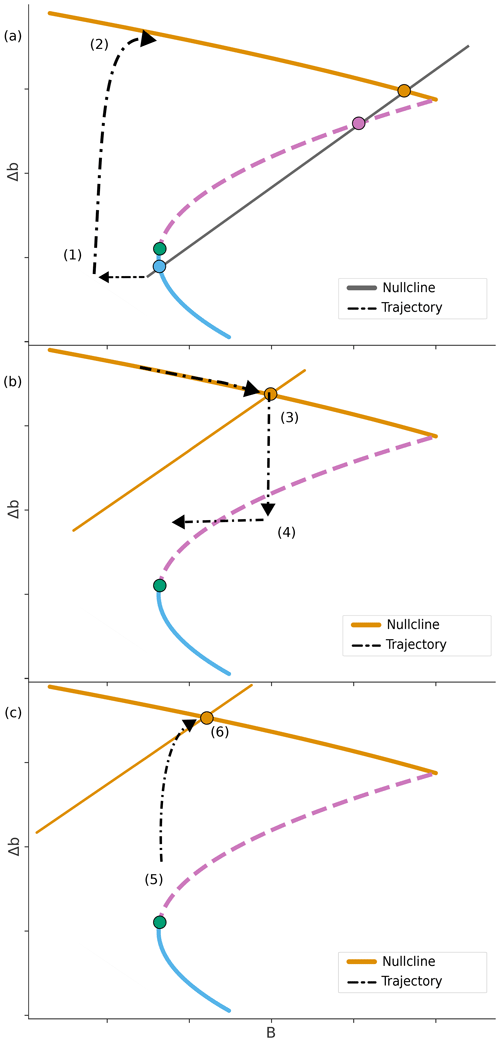 https://cp.copernicus.org/articles/21/115/2025/cp-21-115-2025-f09