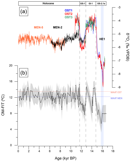 https://cp.copernicus.org/articles/21/1235/2025/cp-21-1235-2025-f05