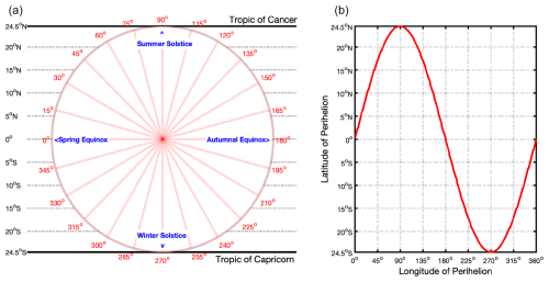 https://cp.copernicus.org/articles/21/1263/2025/cp-21-1263-2025-f03