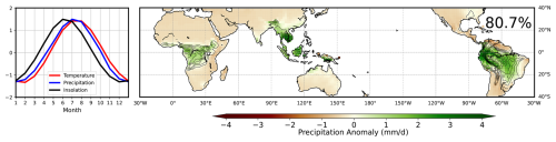 https://cp.copernicus.org/articles/21/1263/2025/cp-21-1263-2025-f04