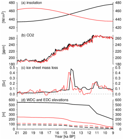 https://cp.copernicus.org/articles/21/1443/2025/cp-21-1443-2025-f01