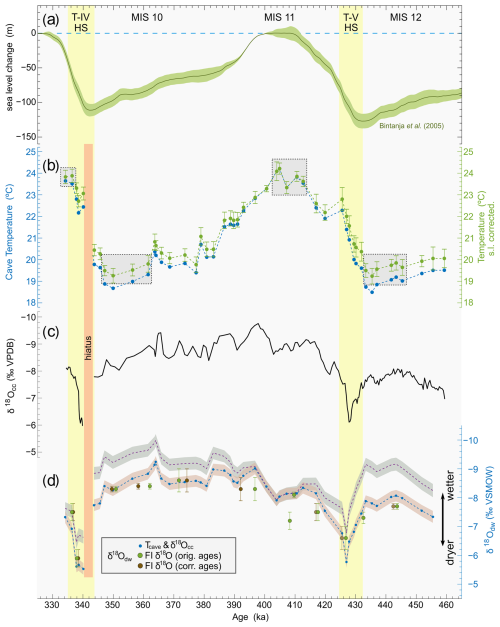 https://cp.copernicus.org/articles/21/1553/2025/cp-21-1553-2025-f06