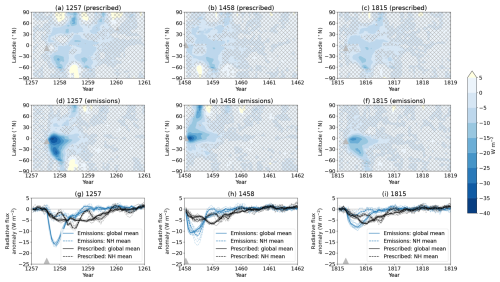 https://cp.copernicus.org/articles/21/161/2025/cp-21-161-2025-f06