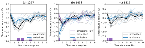 https://cp.copernicus.org/articles/21/161/2025/cp-21-161-2025-f08