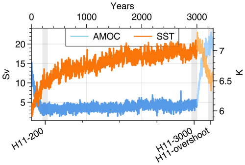 https://cp.copernicus.org/articles/21/1725/2025/cp-21-1725-2025-f14