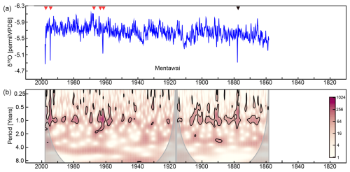 https://cp.copernicus.org/articles/21/211/2025/cp-21-211-2025-f10