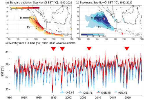 https://cp.copernicus.org/articles/21/211/2025/cp-21-211-2025-f23