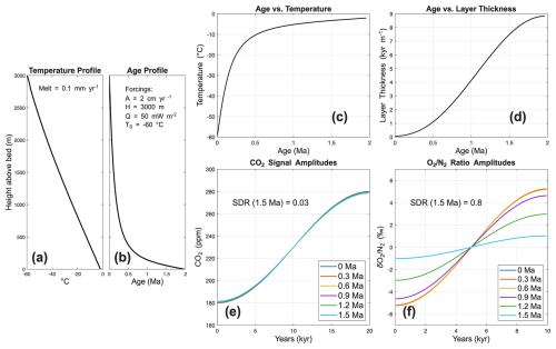 https://cp.copernicus.org/articles/21/2389/2025/cp-21-2389-2025-f03