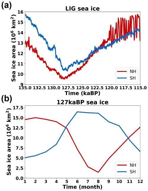 https://cp.copernicus.org/articles/21/27/2025/cp-21-27-2025-f11