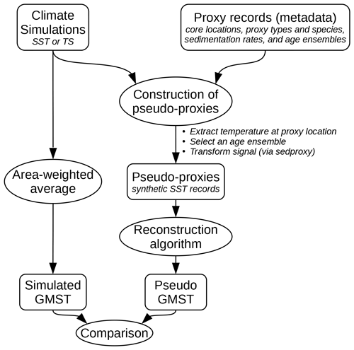 https://cp.copernicus.org/articles/21/381/2025/cp-21-381-2025-f03