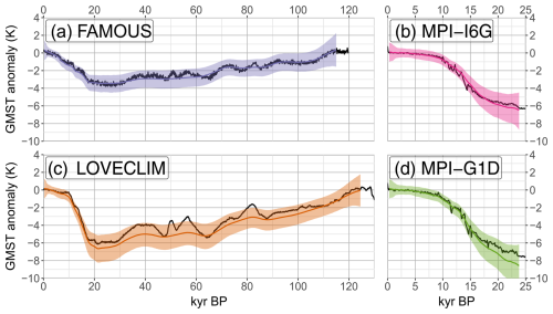 https://cp.copernicus.org/articles/21/381/2025/cp-21-381-2025-f04