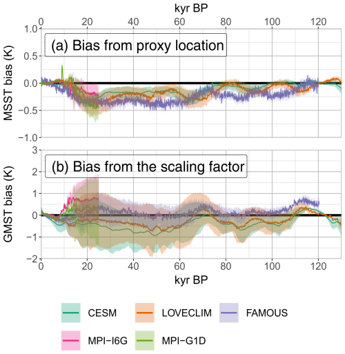 https://cp.copernicus.org/articles/21/381/2025/cp-21-381-2025-f06