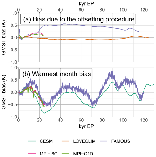 https://cp.copernicus.org/articles/21/381/2025/cp-21-381-2025-f07