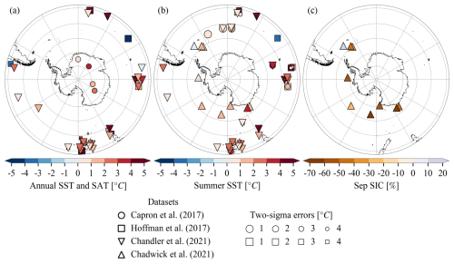 https://cp.copernicus.org/articles/21/419/2025/cp-21-419-2025-f01