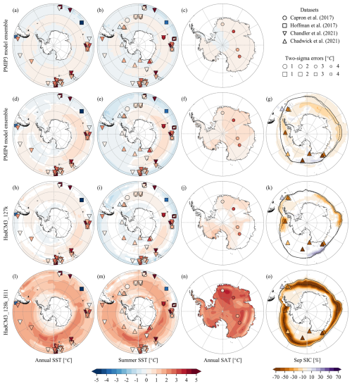 https://cp.copernicus.org/articles/21/419/2025/cp-21-419-2025-f07