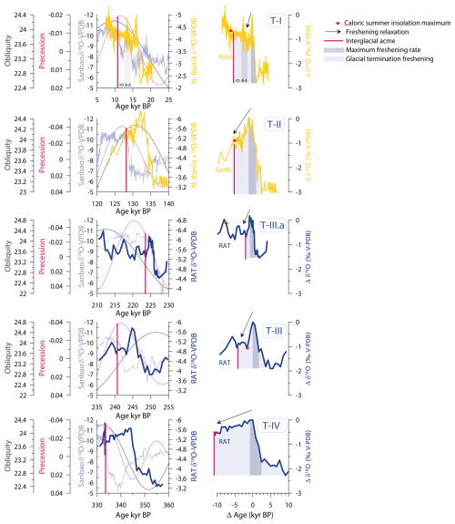 https://cp.copernicus.org/articles/21/465/2025/cp-21-465-2025-f05