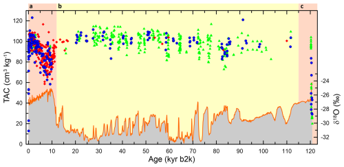 https://cp.copernicus.org/articles/21/517/2025/cp-21-517-2025-f02