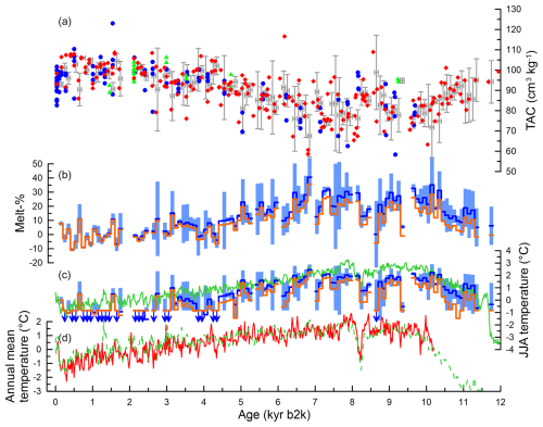 https://cp.copernicus.org/articles/21/517/2025/cp-21-517-2025-f04