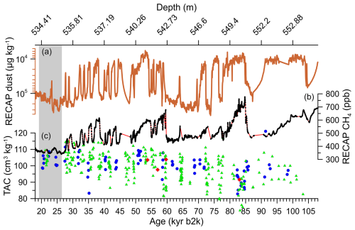 https://cp.copernicus.org/articles/21/517/2025/cp-21-517-2025-f07