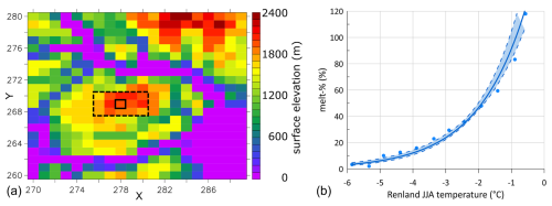 https://cp.copernicus.org/articles/21/517/2025/cp-21-517-2025-f08