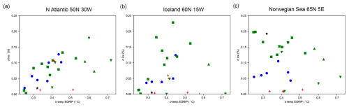 https://cp.copernicus.org/articles/21/529/2025/cp-21-529-2025-f14