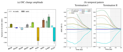 https://cp.copernicus.org/articles/21/571/2025/cp-21-571-2025-f07