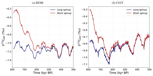 https://cp.copernicus.org/articles/21/571/2025/cp-21-571-2025-f09