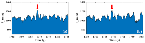 https://cp.copernicus.org/articles/21/593/2025/cp-21-593-2025-f03