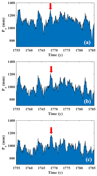 https://cp.copernicus.org/articles/21/593/2025/cp-21-593-2025-f04