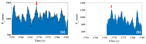 https://cp.copernicus.org/articles/21/593/2025/cp-21-593-2025-f05