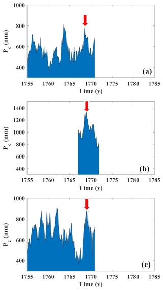 https://cp.copernicus.org/articles/21/593/2025/cp-21-593-2025-f06