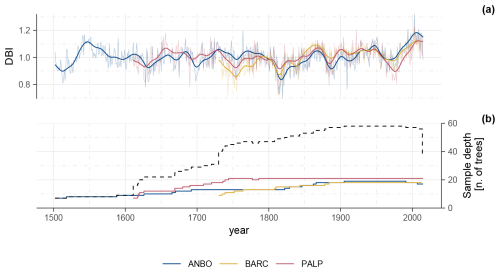 https://cp.copernicus.org/articles/21/609/2025/cp-21-609-2025-f02