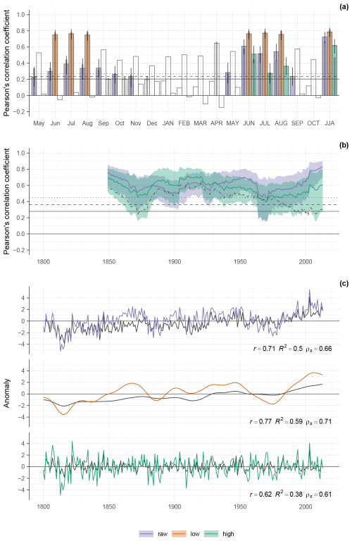 https://cp.copernicus.org/articles/21/609/2025/cp-21-609-2025-f03