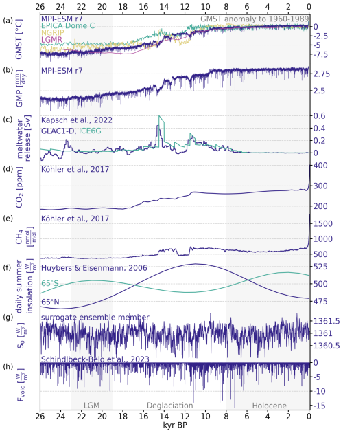 https://cp.copernicus.org/articles/21/627/2025/cp-21-627-2025-f01