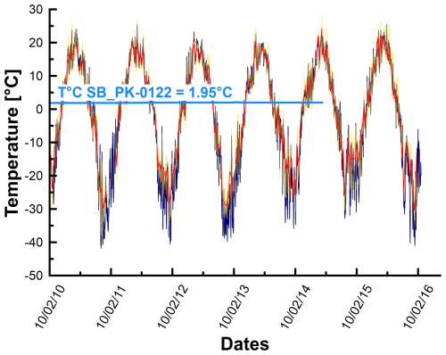 https://cp.copernicus.org/articles/21/661/2025/cp-21-661-2025-f08