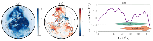 https://cp.copernicus.org/articles/21/67/2025/cp-21-67-2025-f05