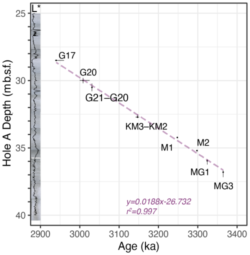 https://cp.copernicus.org/articles/21/79/2025/cp-21-79-2025-f04